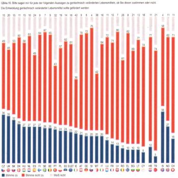 bild_eurobarometer